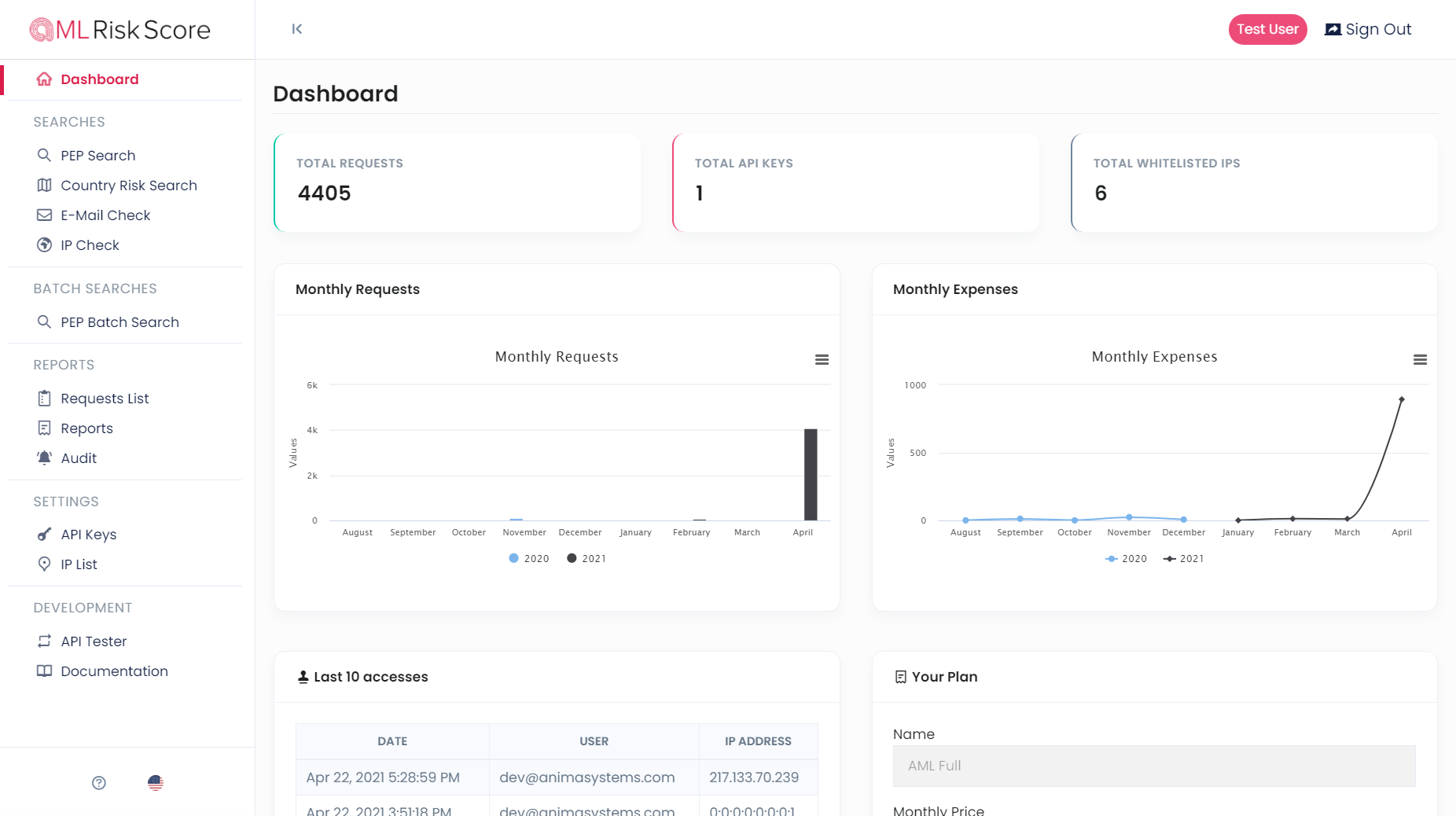 AMLRiskScore backoffice